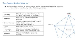 Cover: How to analyze a speech