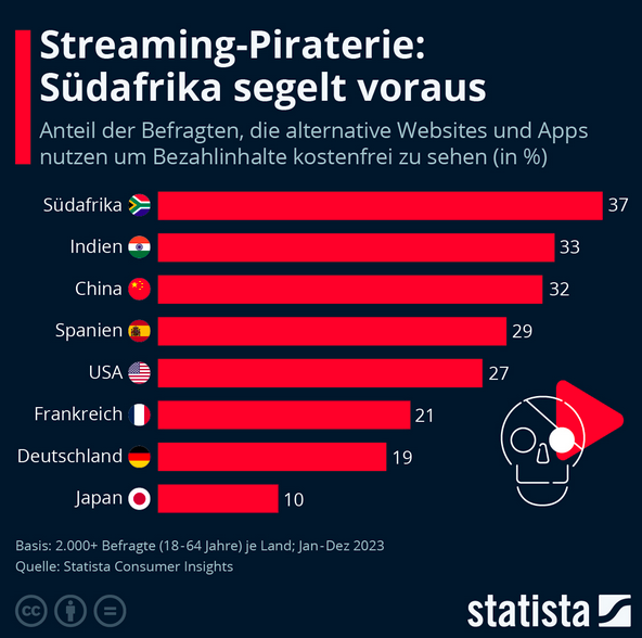 Cover: Infografik: Streaming-Piraterie: Südafrika segelt voraus | Statista