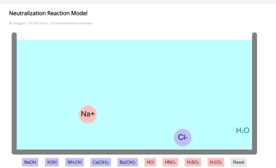 Cover: Neutralization Reaction Model - JavaLab