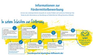 Cover: Bewerbung um Fördermittel - Deutsche Fernsehlotterie