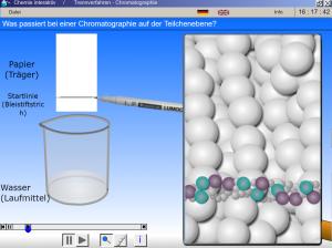 Cover: Animation zur Chromatographie von Filzstiftfarben