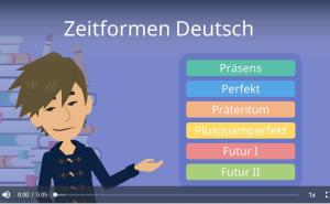 Cover: Zeitformen Deutsch in der Übersicht