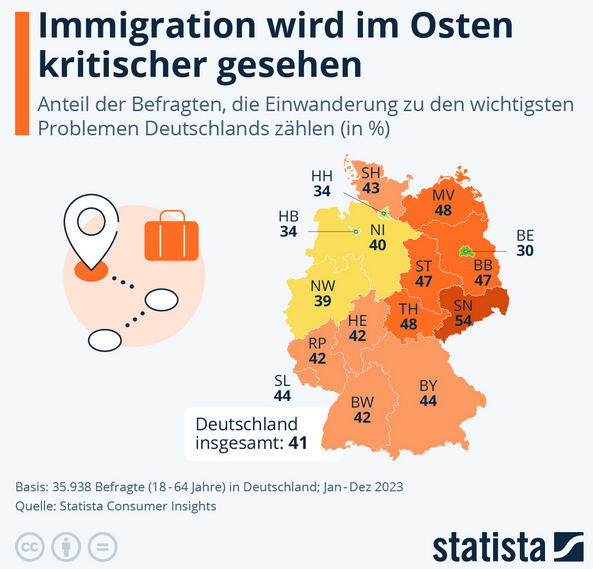 Cover: Infografik: Wie sehen die Deutschen Immigration? | Statista