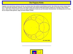 Cover: Pappos-Kette