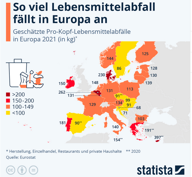 Cover: Infografik: So viel Lebensmittelabfall fällt in Europa an | Statista