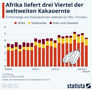 Cover: Infografik: Afrika liefert drei Viertel der weltweiten Kakaoernte | Statista