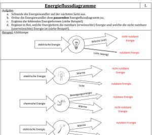 Cover: Einflussdiagramme