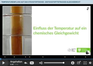 Cover: Temperatureinfluss auf das Stickstoffdioxid –Distickstofftetraoxid-Gleichgewicht