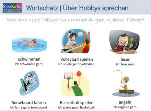 Cover: Über Hobbys sprechen | Wortschatz