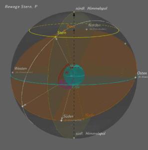 Cover: Astronomie Horizontsystem