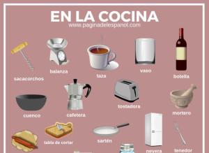 Cover: En las cocina | Vocabulario