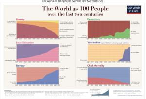 Cover: The short history of global living conditions and why it matters that we know it - Our World in Data