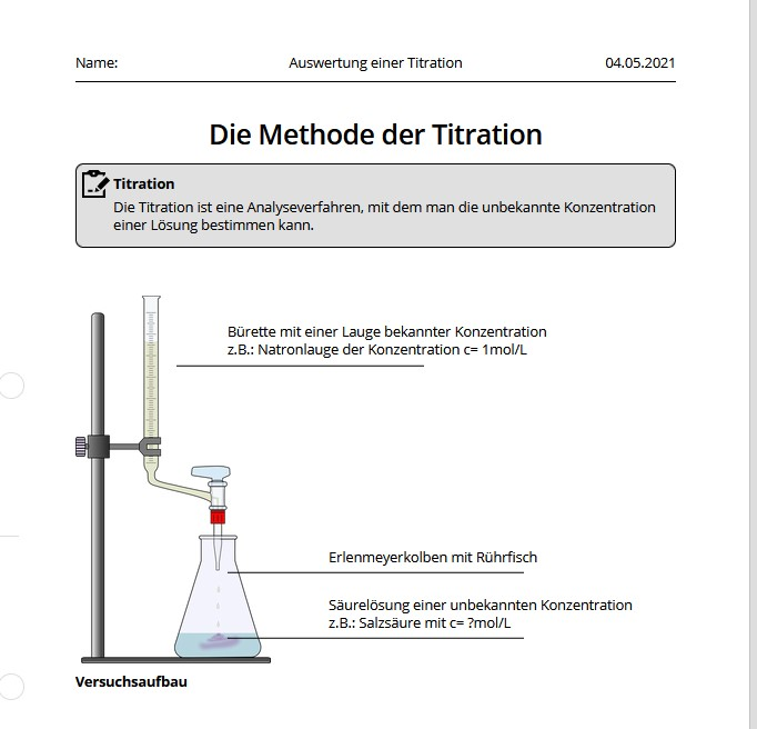 Cover: Die Titration