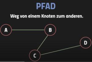 Cover: Pfade und Zyklen in Graphen - Graphentheorie 2 YouTube