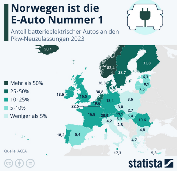 Cover: Infografik: Wie weit ist Europa bei der E-Mobilität? | Statista