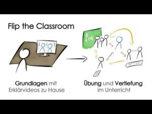 Cover: Flipped Classroom - Mehr Zeit im Unterricht | Webinar für Lehrkräfte