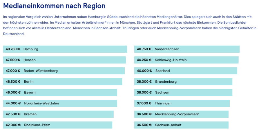 Cover: Stepstone Gehaltsreport 2024 – Gehalt in Deutschland