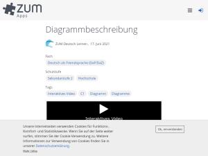 Cover: Diagrammbeschreibung | ZUM-Apps
