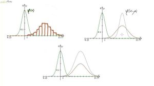 Cover: Gauss'sche Glockenkurve und Normalverteilungen