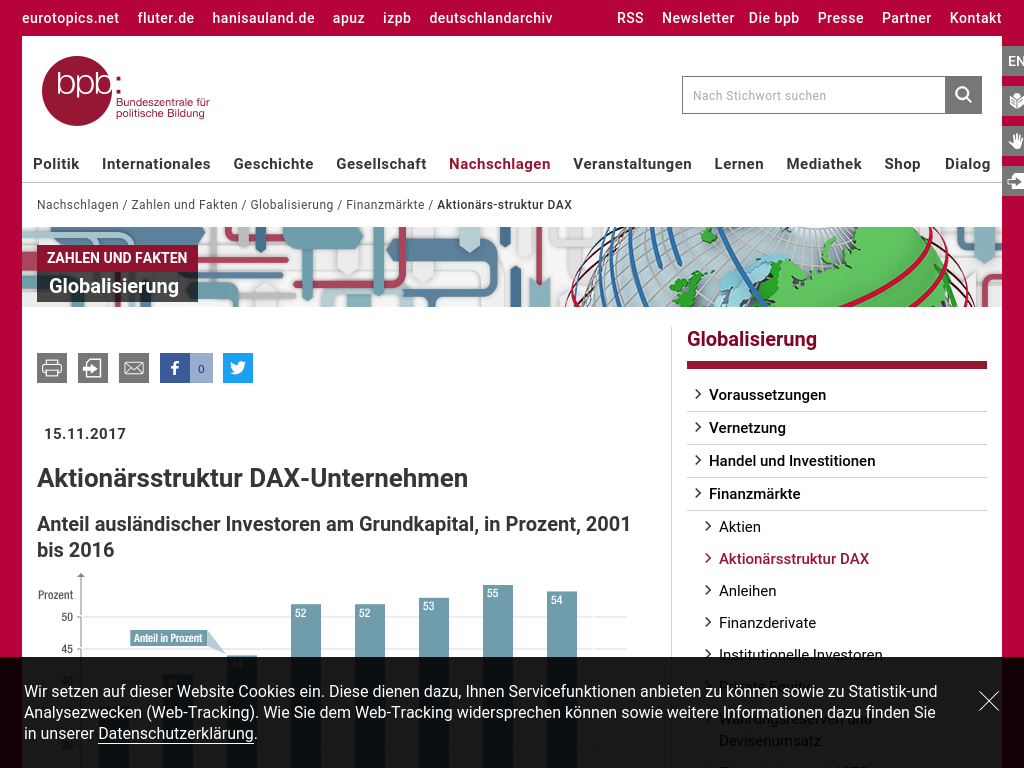 Cover: Aktionärsstruktur von DAX-Unternehmen | bpb
