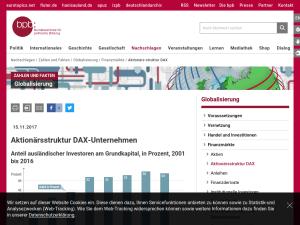 Cover: Aktionärsstruktur von DAX-Unternehmen | bpb