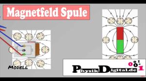 Cover: Magnetfeld um Spule - einfach und anschaulich erklärt