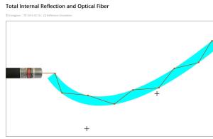 Cover: Total Internal Reflection and Optical Fiber - JavaLab