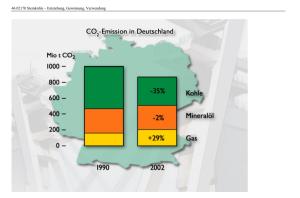 Cover: CO2-Emission in Deutschland