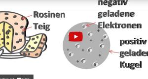 Cover: Die Geschichte der Atommodelle - Von Leukipp über Aristoteles, Dalton, Rutherford und Bohr bis heute - YouTube