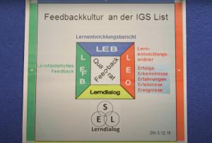 Cover: Lernförderliches Feedback - Lernen im Dialog gestalten