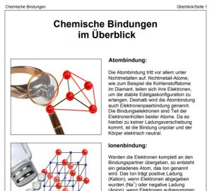 Cover: Chemische Bindungen im Überblick