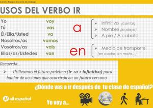 Cover: Usos del verbo IR