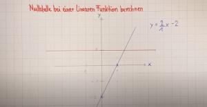 Cover: lineare Funktion - Nullstelle berechnen | Lehrerschmidt - YouTube