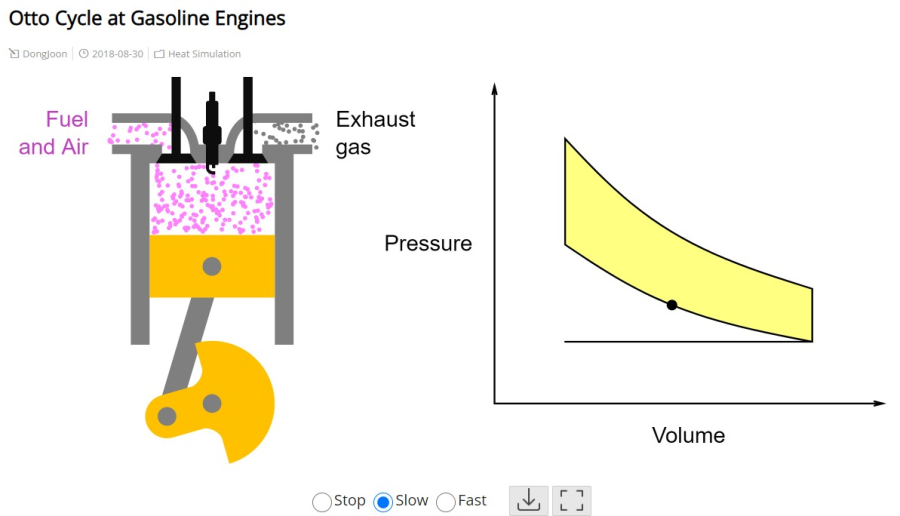 Cover: Otto Cycle at Gasoline Engines - JavaLab