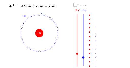 atommodell nach rutherford kern hulle modell wir lernen online