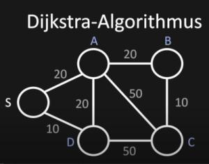 Cover: Der Dijkstra Algorithmus | #Netzwerktechnik - YouTube