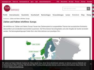 Cover: Zahlen und Fakten Infofilme: Europa