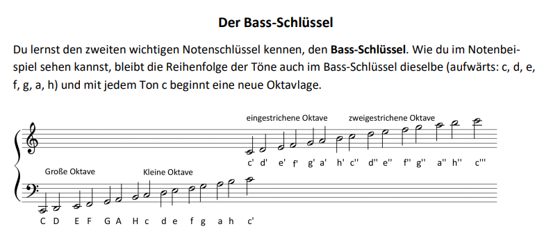 Cover: Grundwissen Bass-Schlüssel