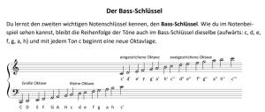 Cover: Grundwissen Bass-Schlüssel