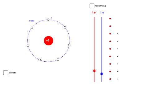 atommodell nach rutherford kern hulle modell wir lernen online